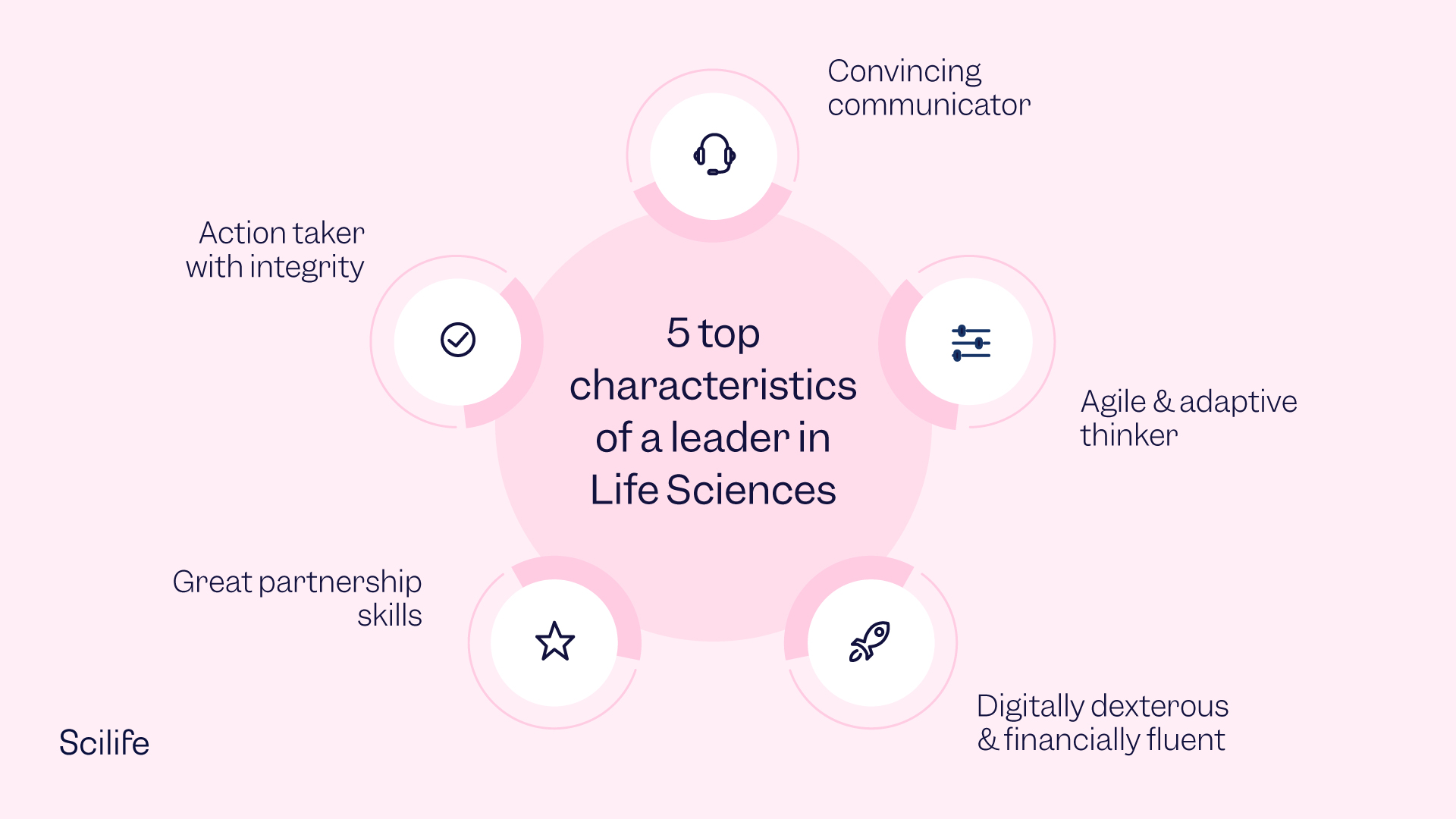 5 Top Characteristics Of A Good Leader In Life Sciences Scilife